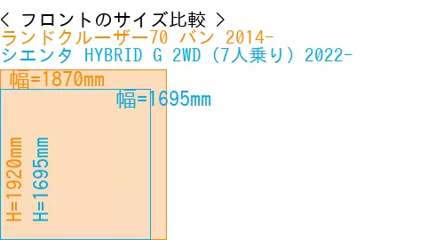 #ランドクルーザー70 バン 2014- + シエンタ HYBRID G 2WD（7人乗り）2022-